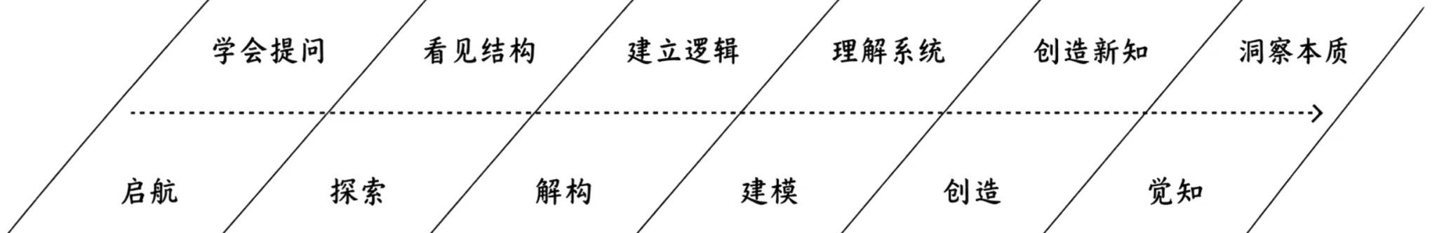 教育项目流程